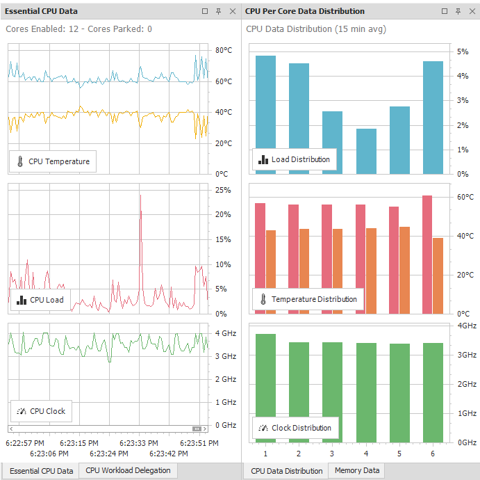 Quick CPU Charts