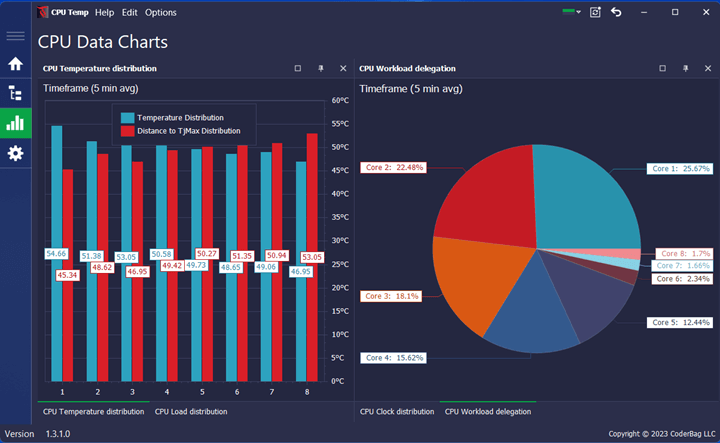 CPU Temp Monitor - CPU Data Charts