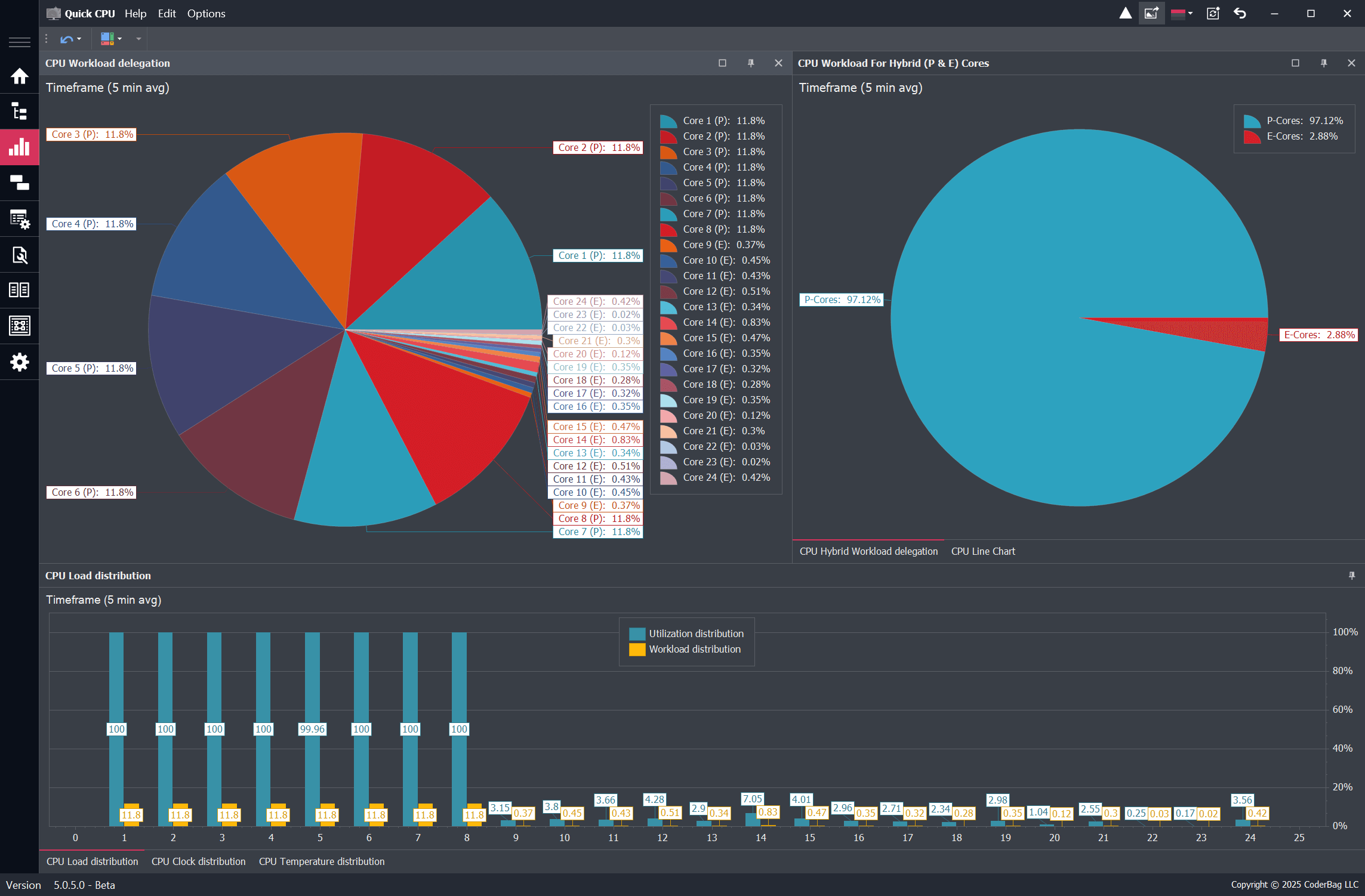 Quick CPU Heterogeneous Policy P-Cores