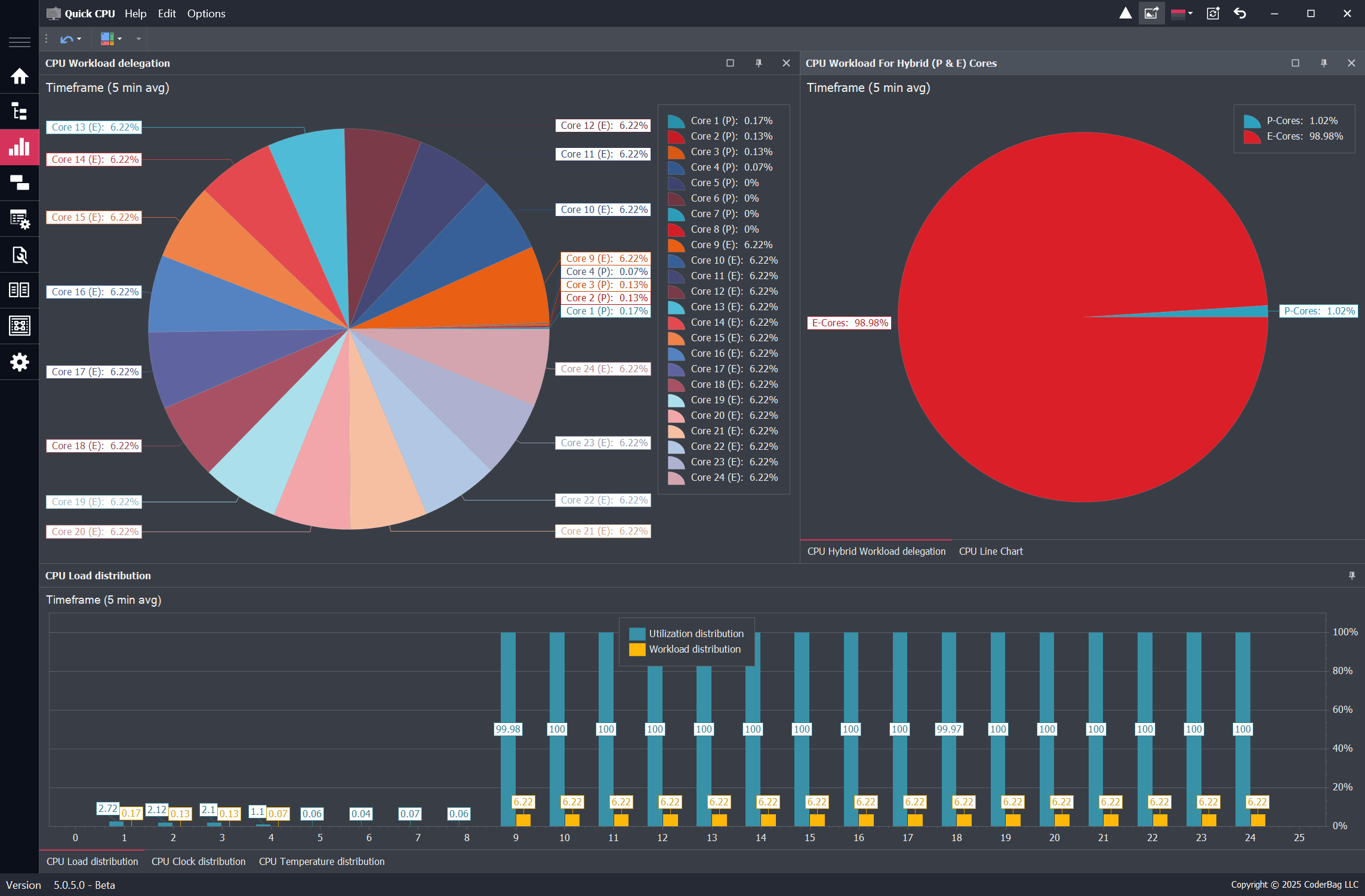 Quick CPU Heterogeneous Policy E-Cores
