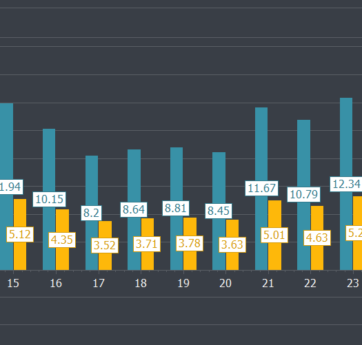 Quick CPU Performnace Tuning