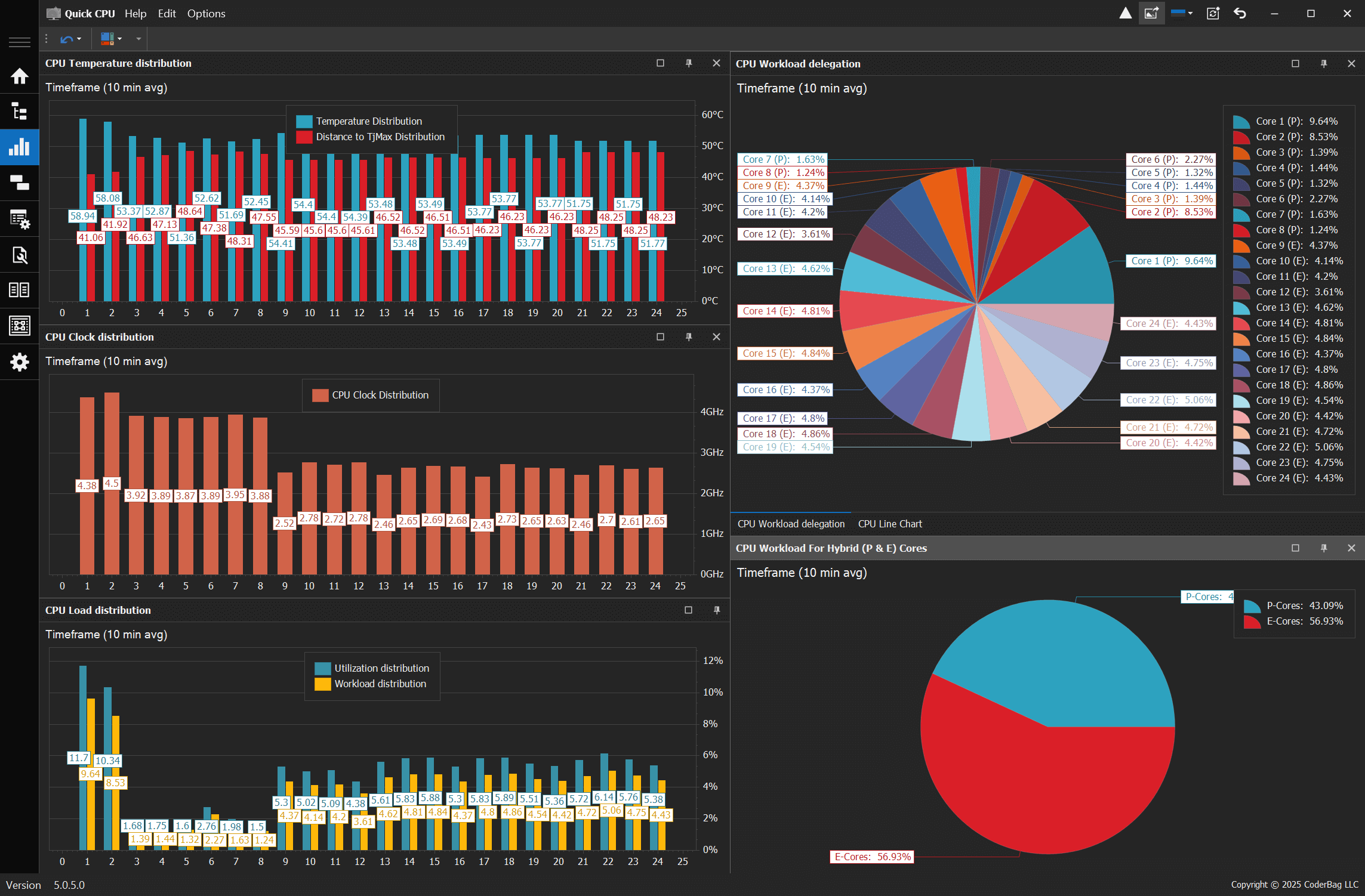 Quick CPU User Interface